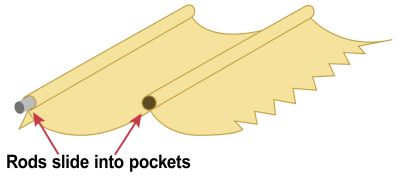 Rod Pocket Only Drawing - Sliding Pergola Canopy