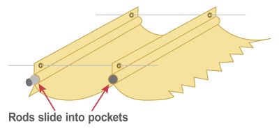 Rod Pocket with Open Ends and Grommet Wire Guide - Sliding Pergola Canopy